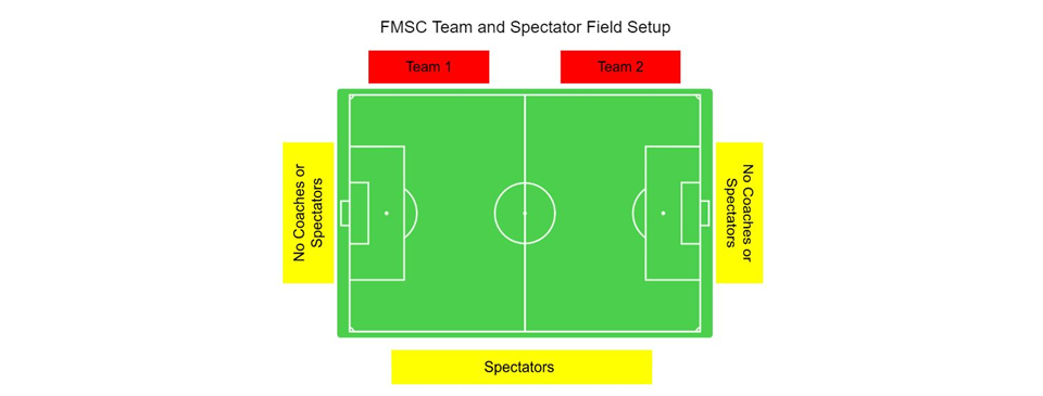 Spectator and Team Field layout 